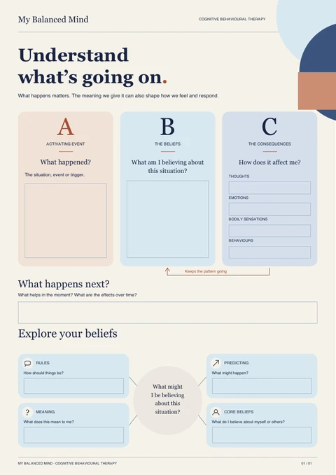 Preview of the blank ABC model worksheet