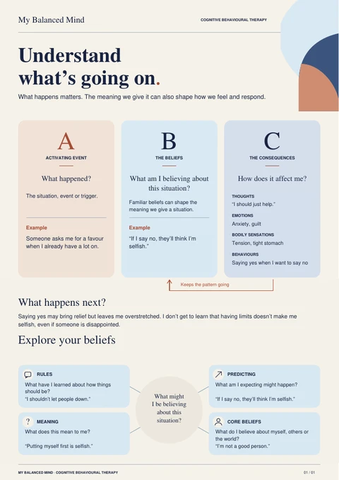 Preview of the My Balanced Mind ABC model