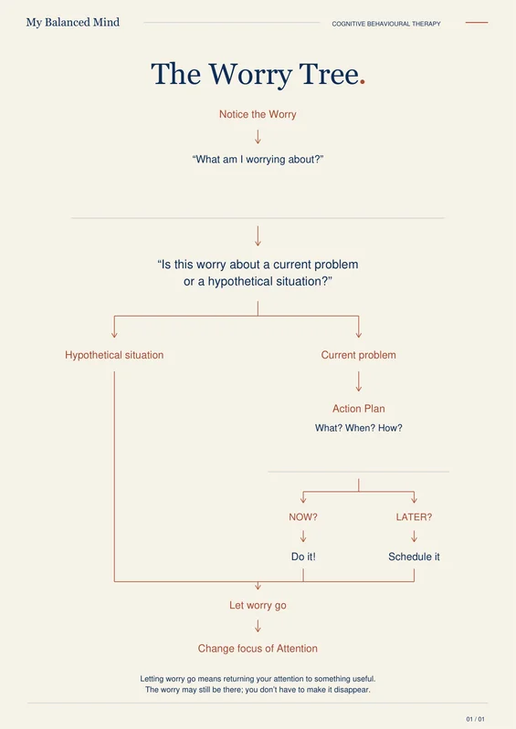 Preview of The Worry Tree